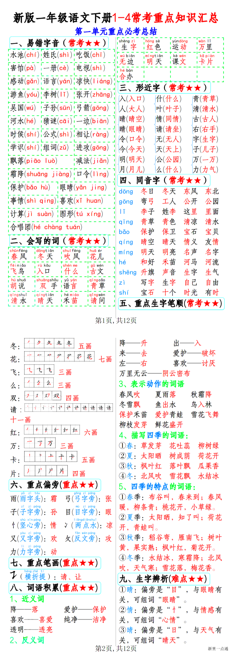 缩略图