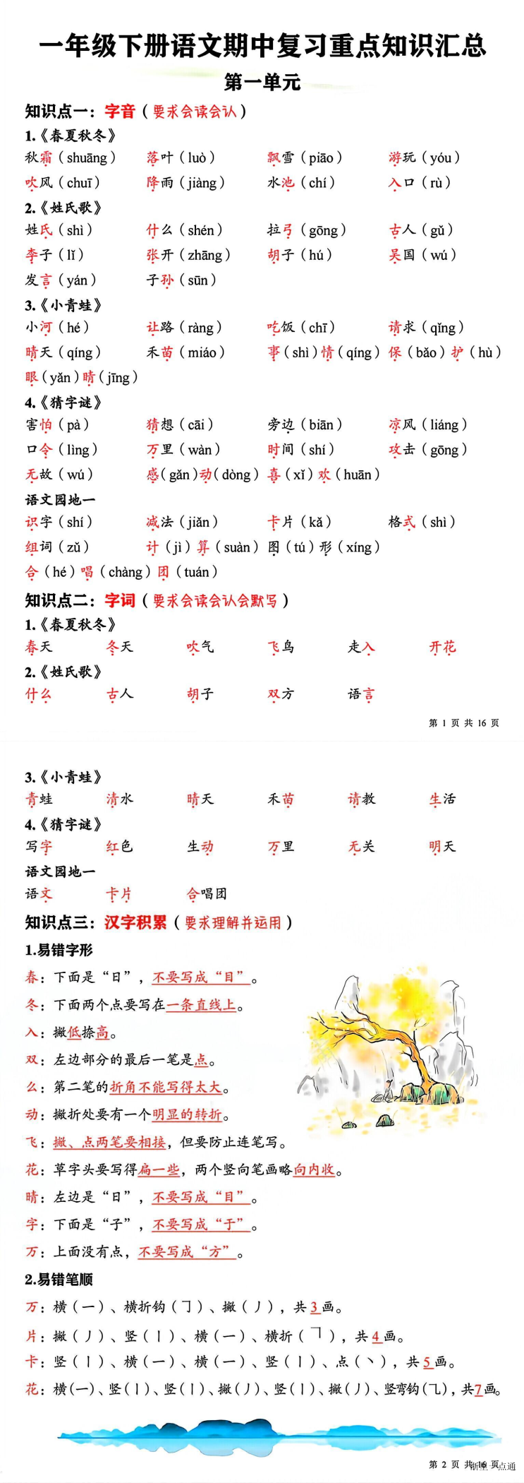 缩略图