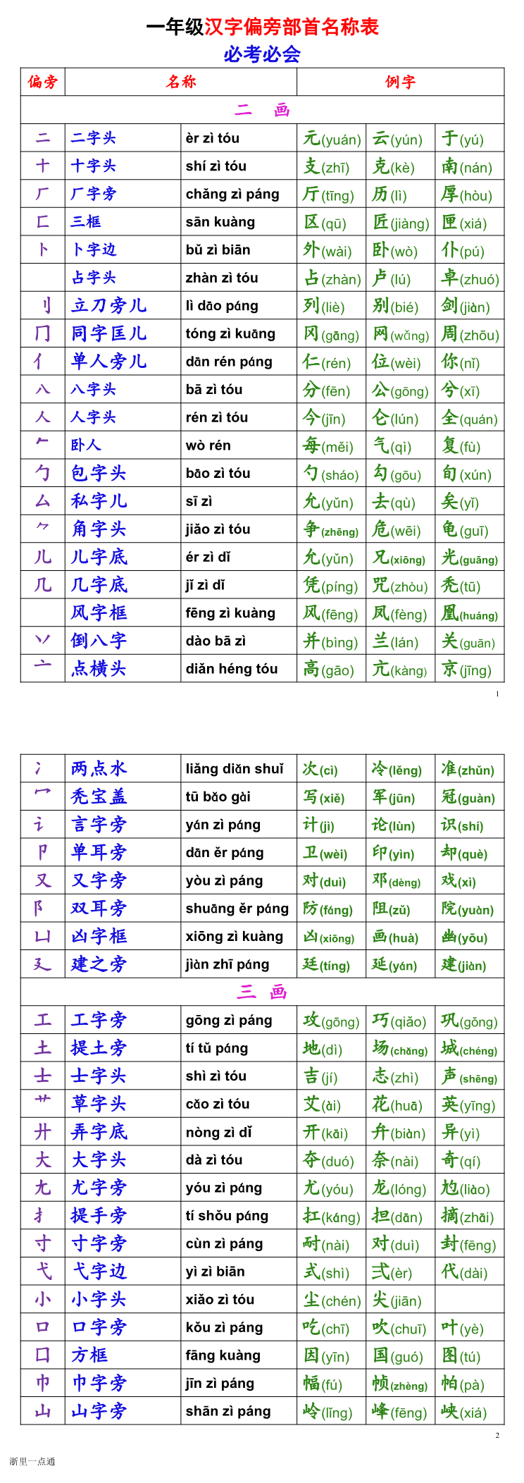 缩略图