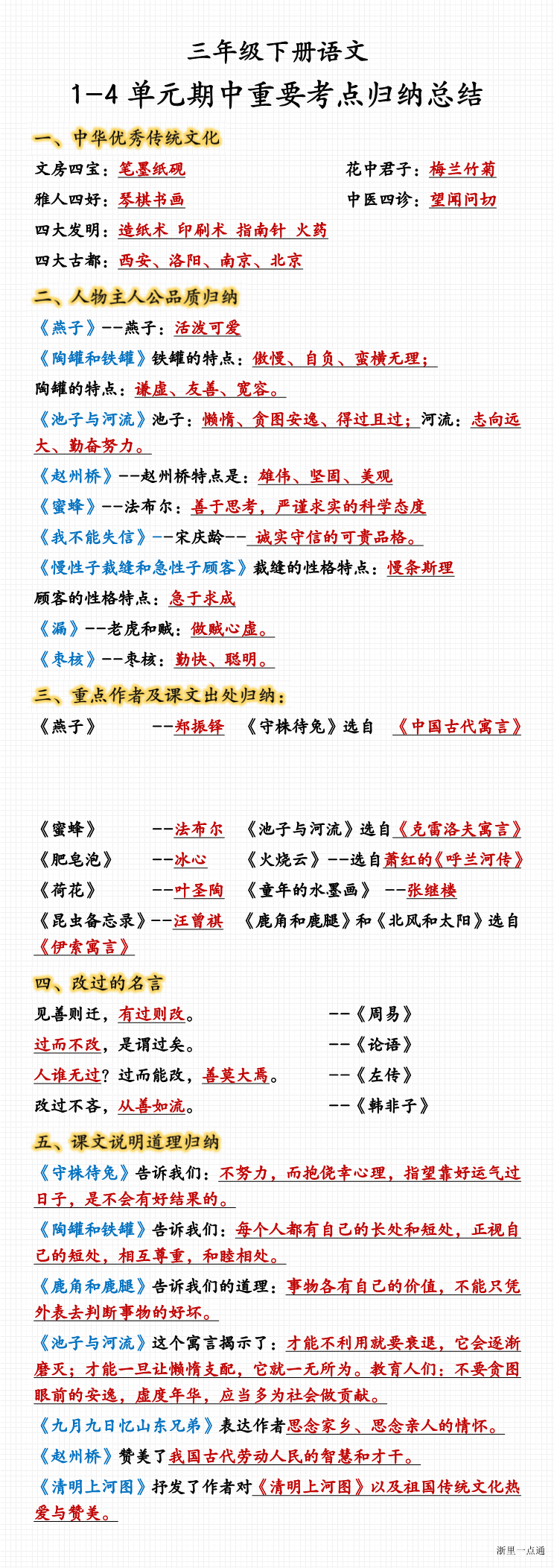 缩略图