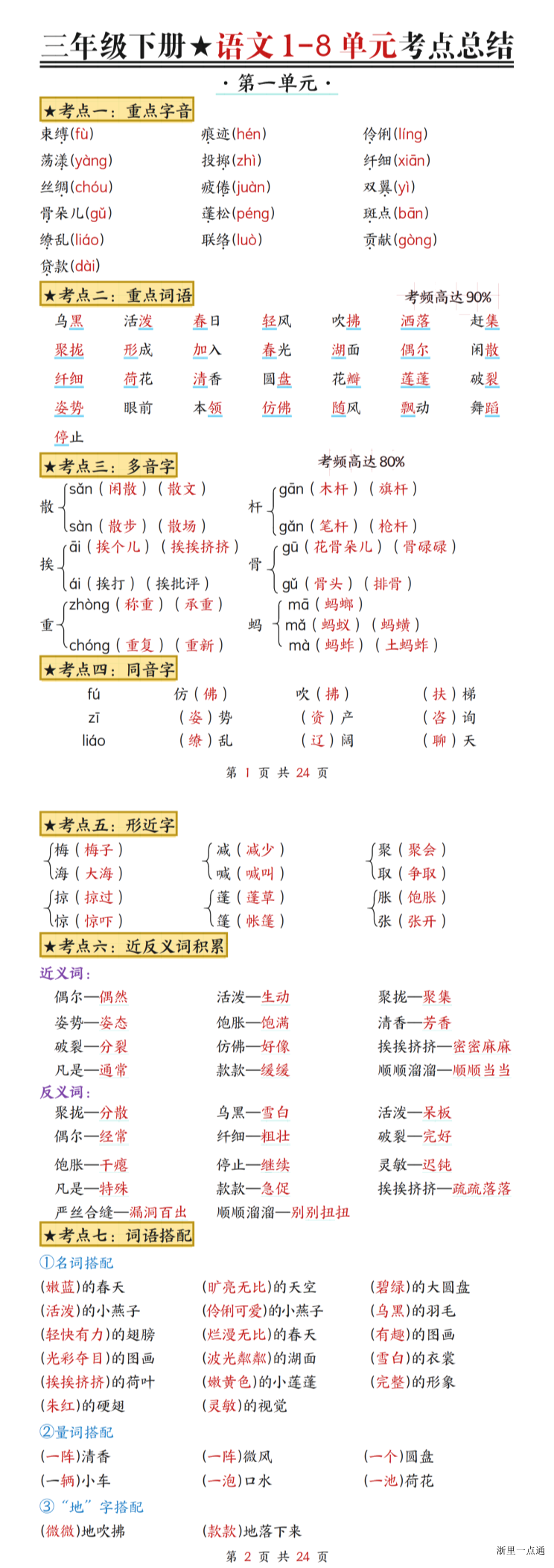 缩略图