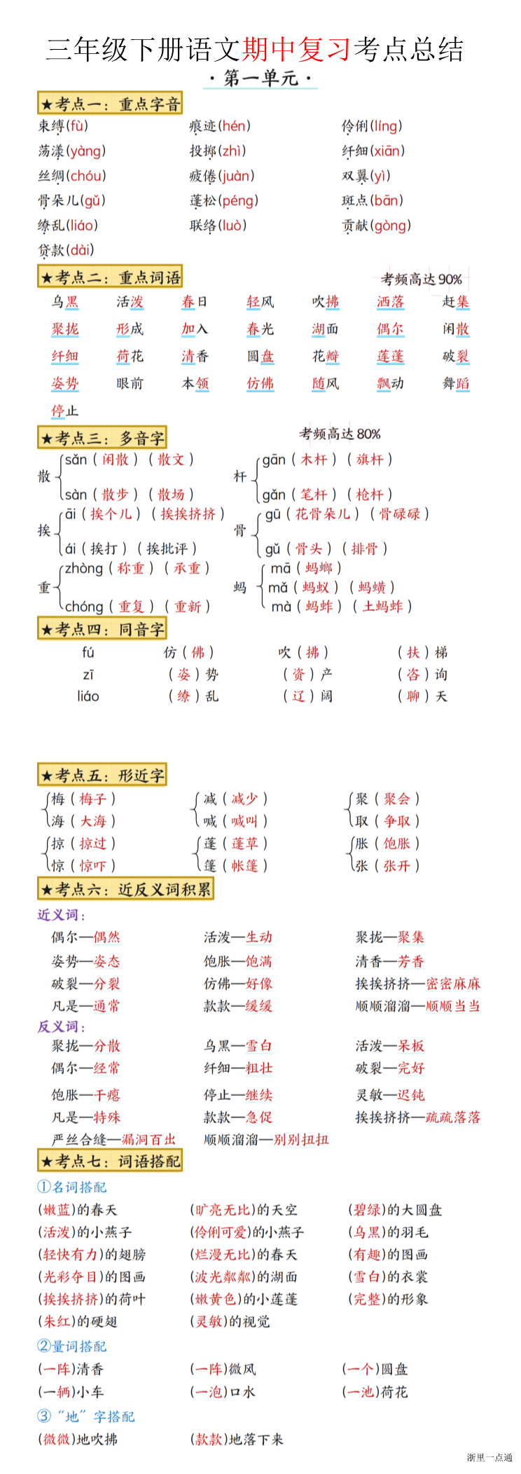 缩略图