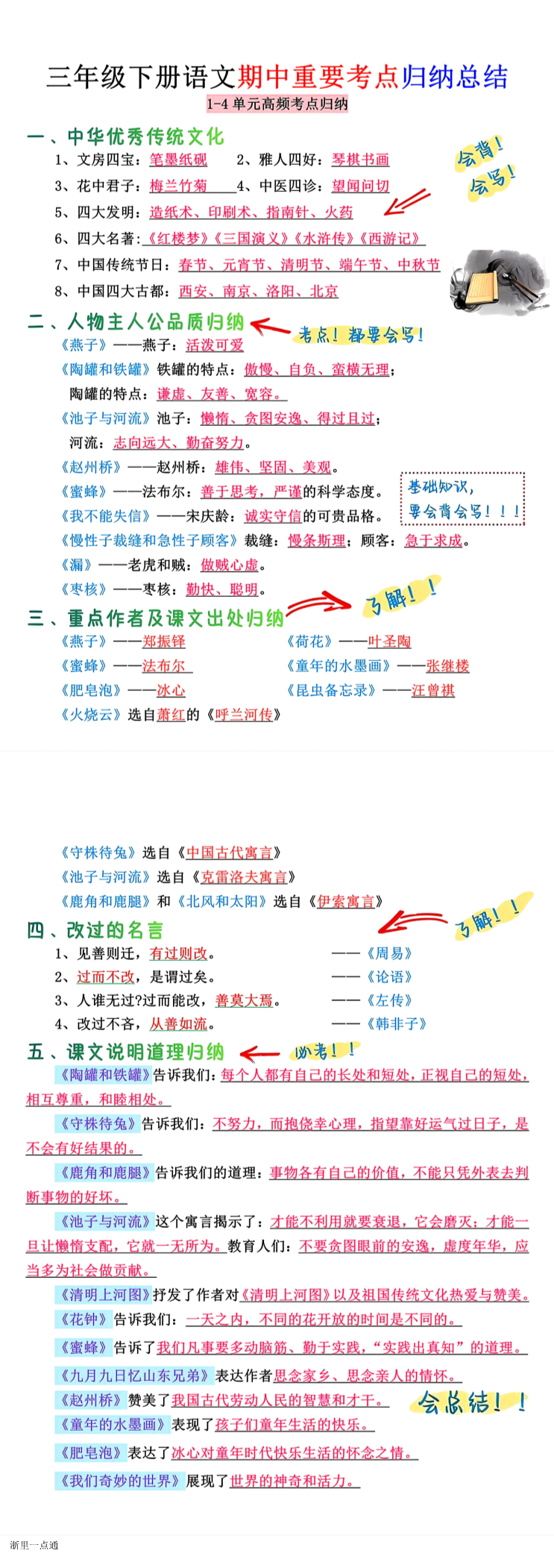 缩略图