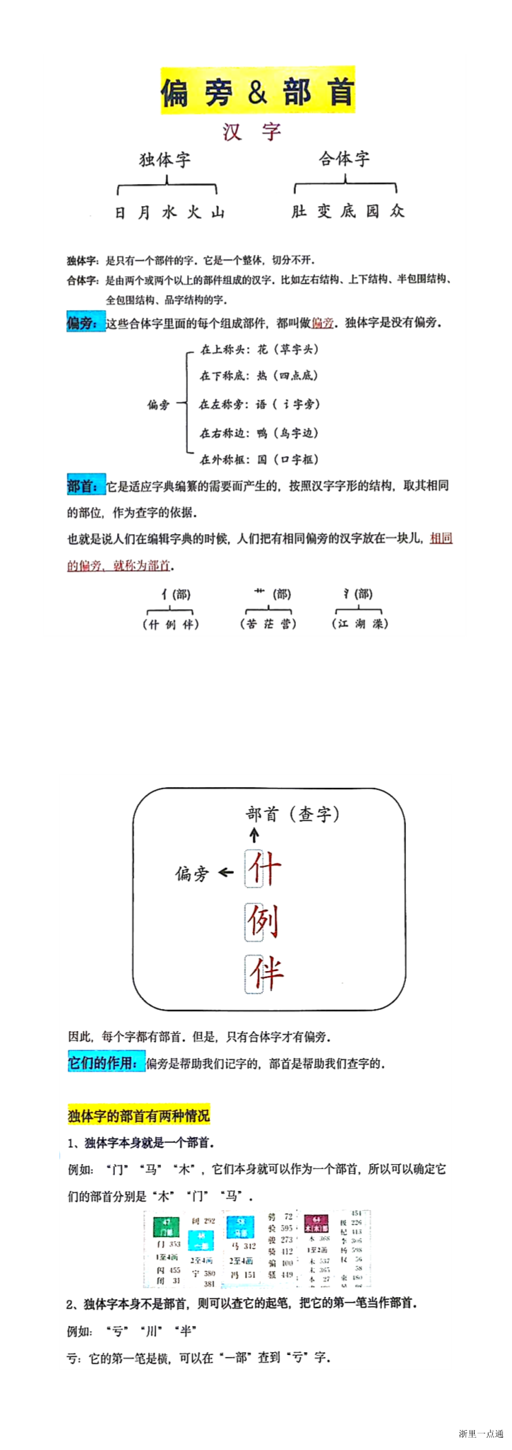 缩略图