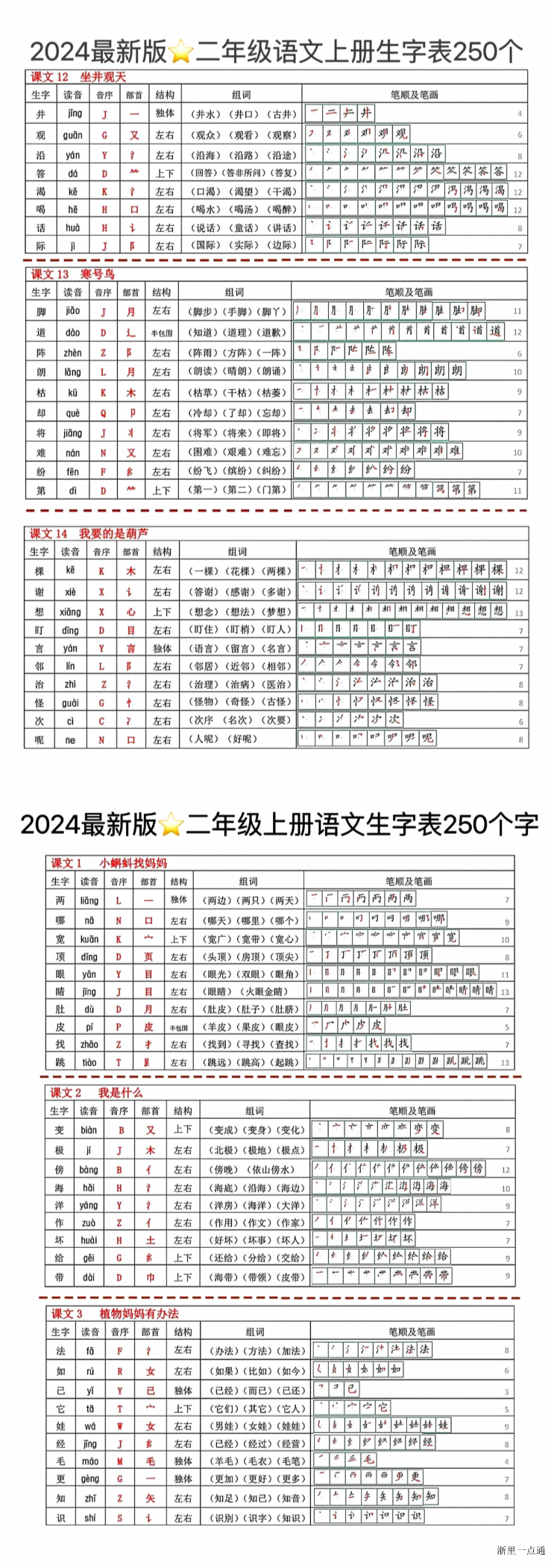 缩略图