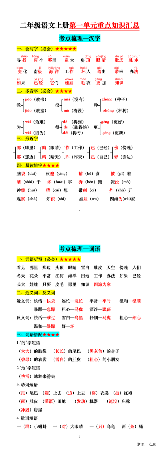 缩略图