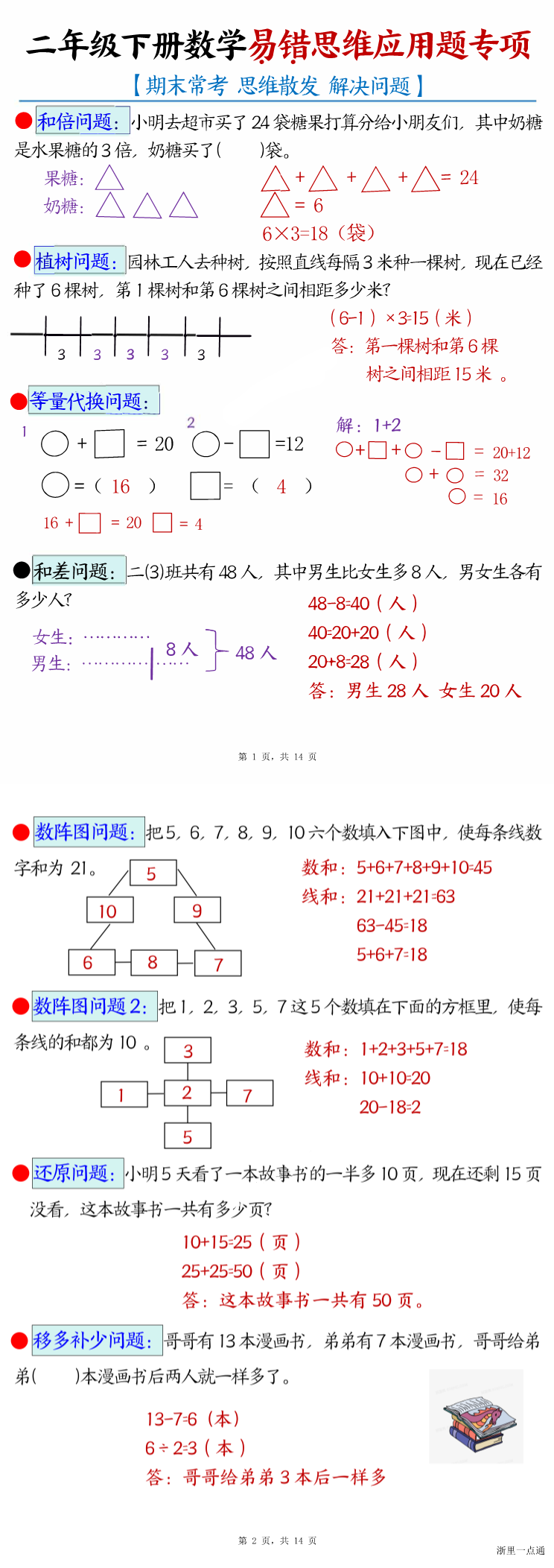 缩略图