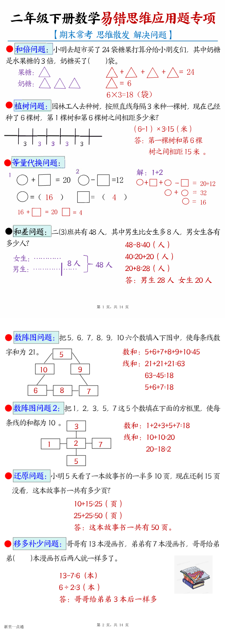 缩略图