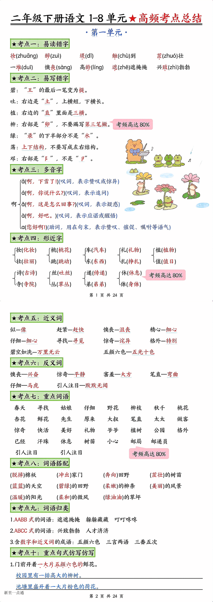 缩略图