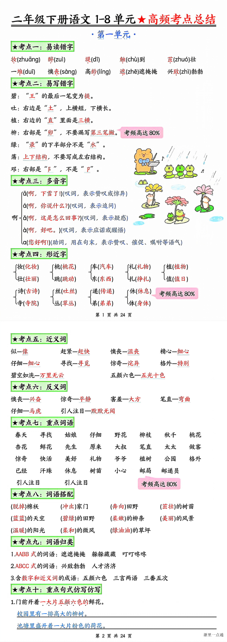 缩略图
