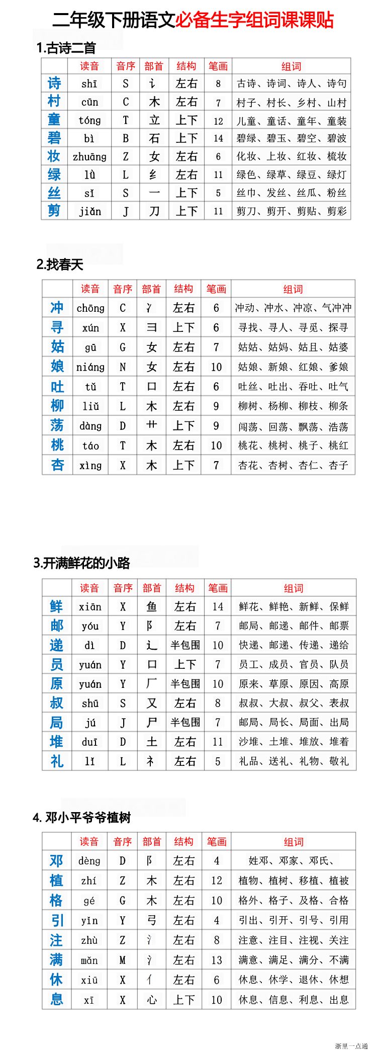 缩略图