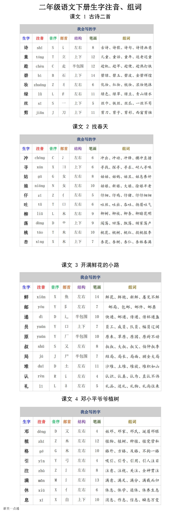 缩略图