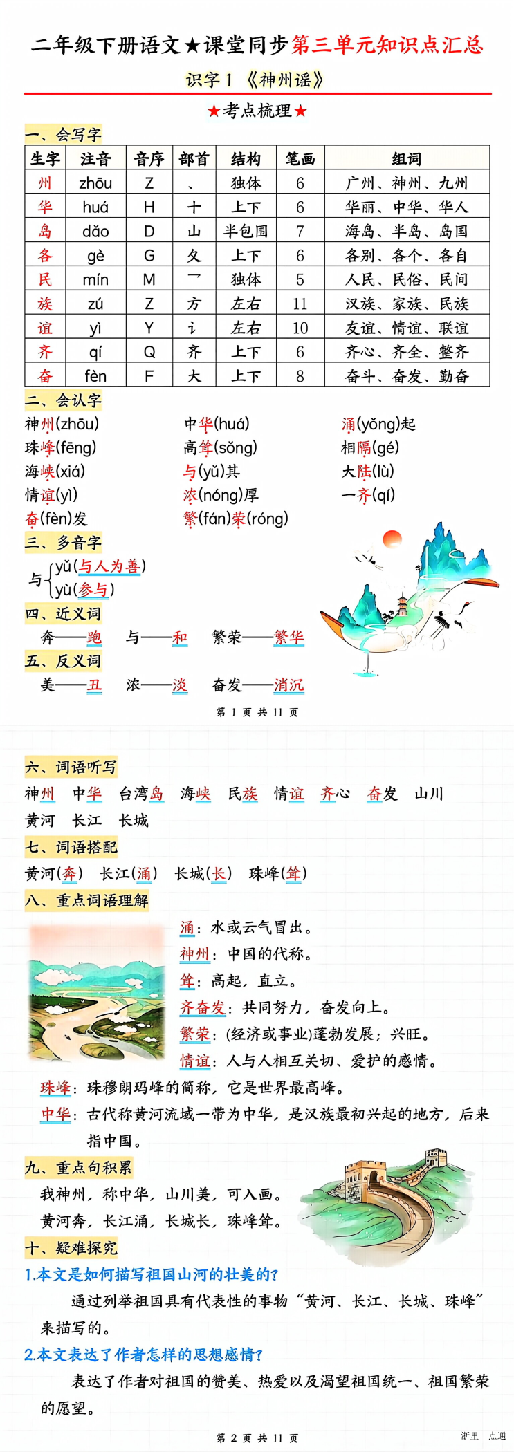缩略图