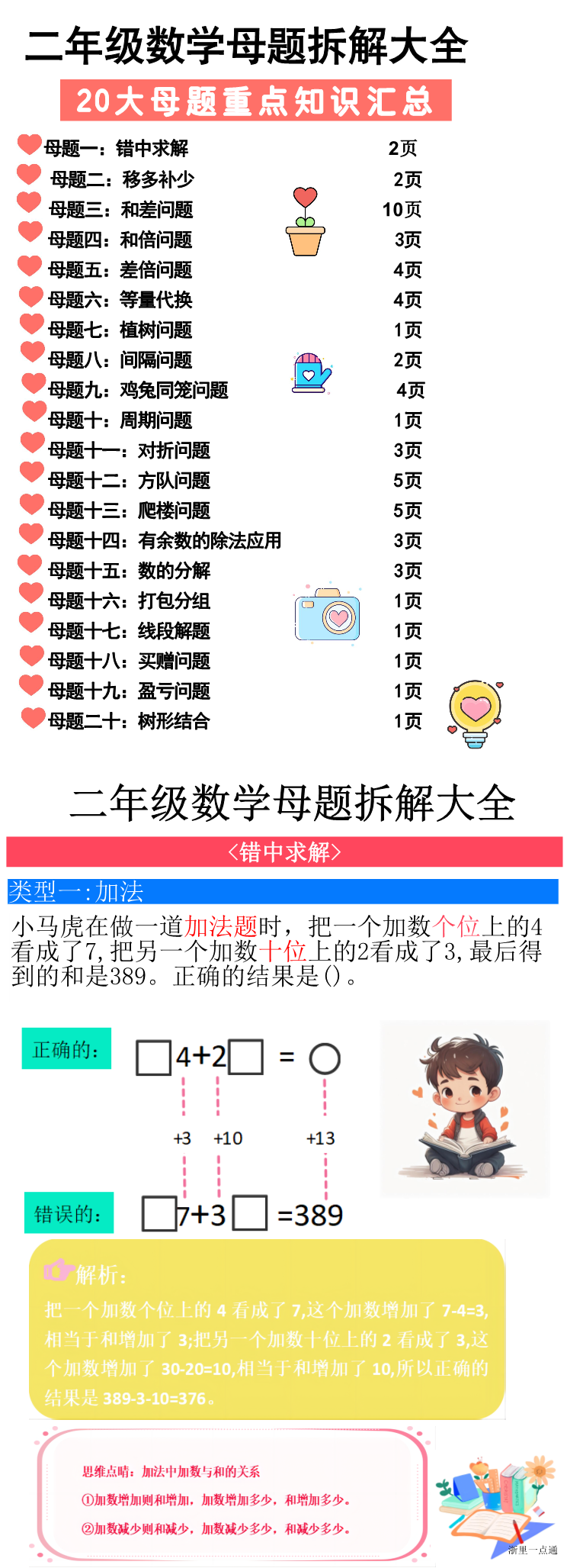 缩略图