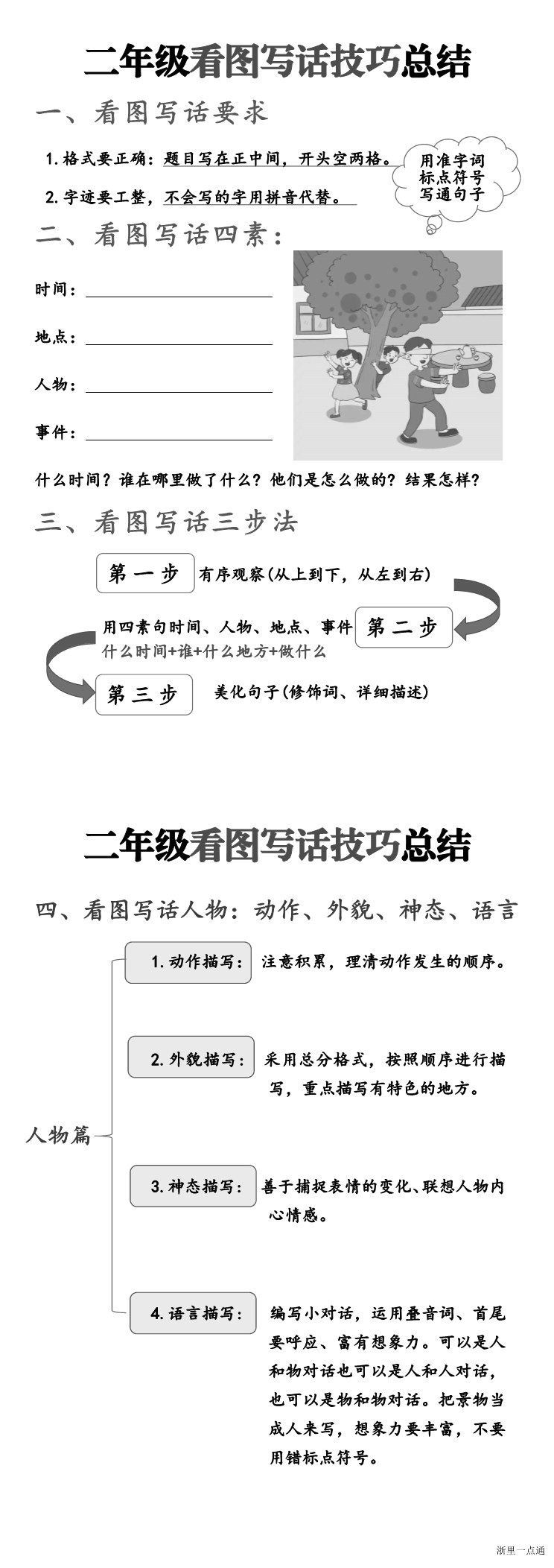 缩略图