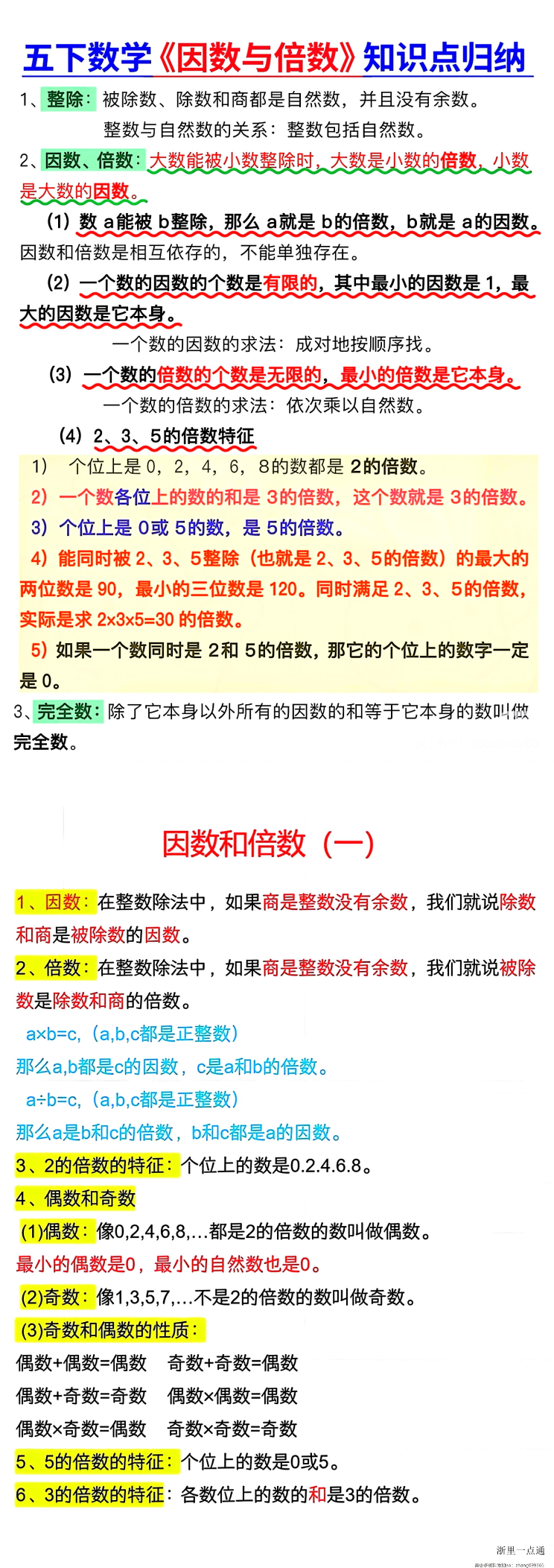 缩略图