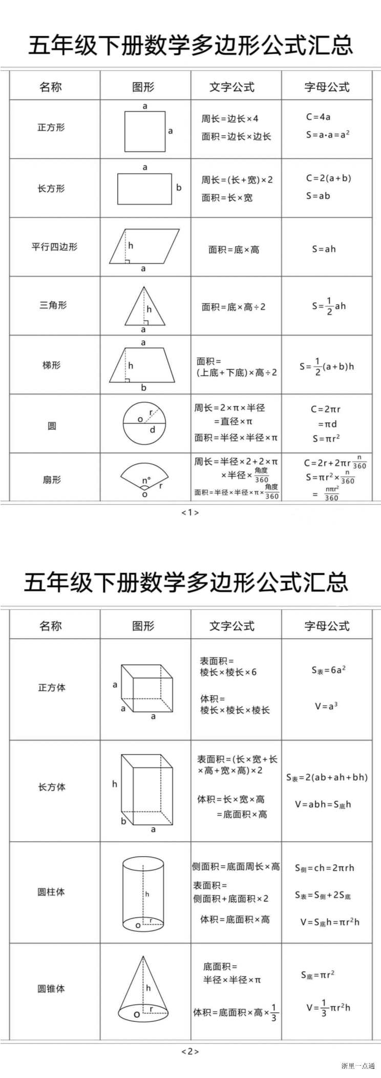 缩略图