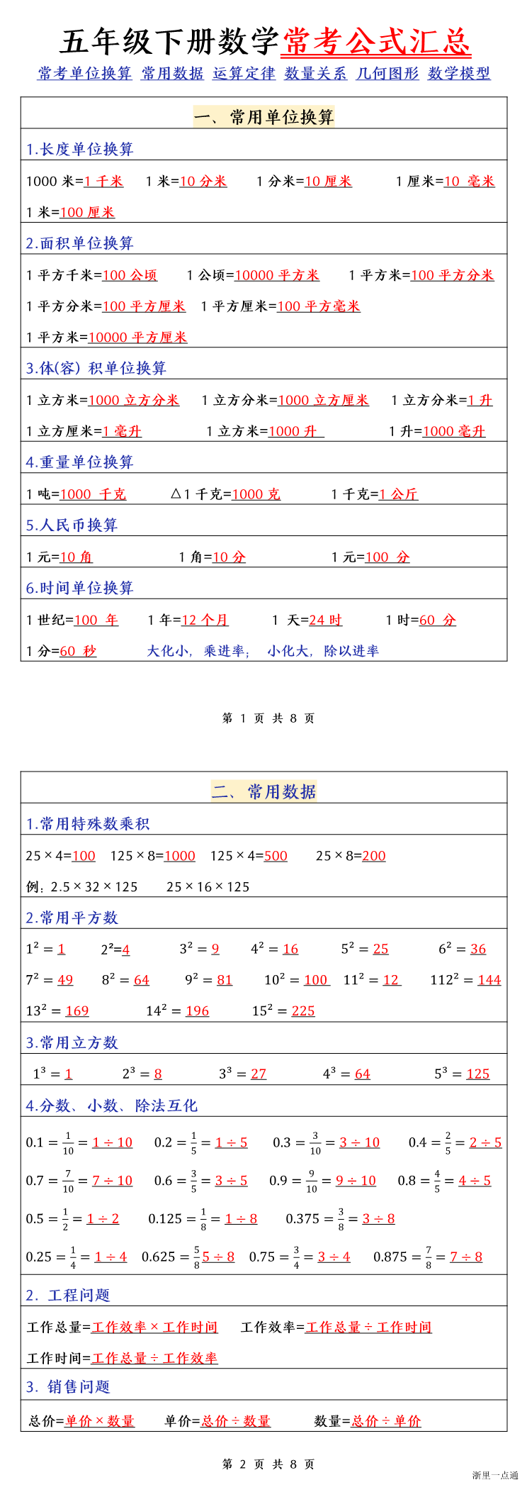 缩略图