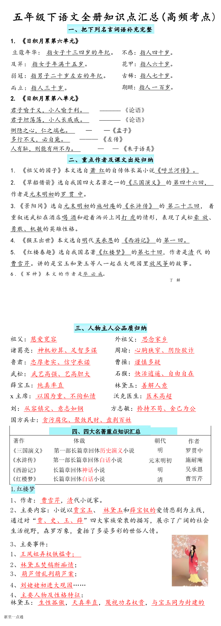 缩略图
