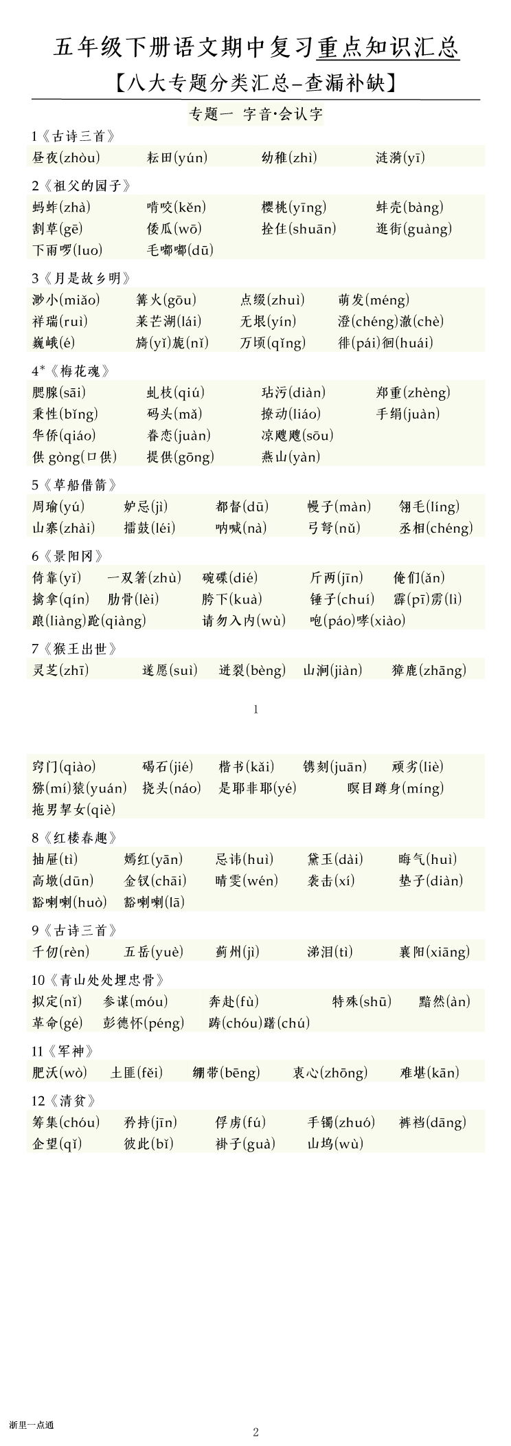 缩略图