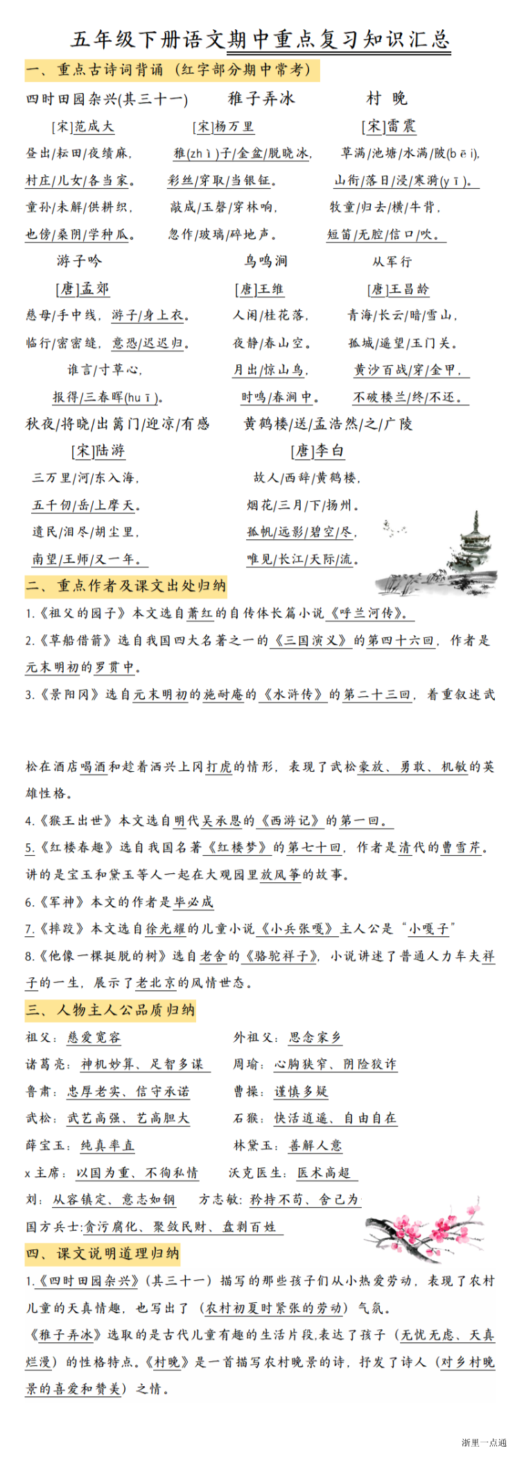 缩略图