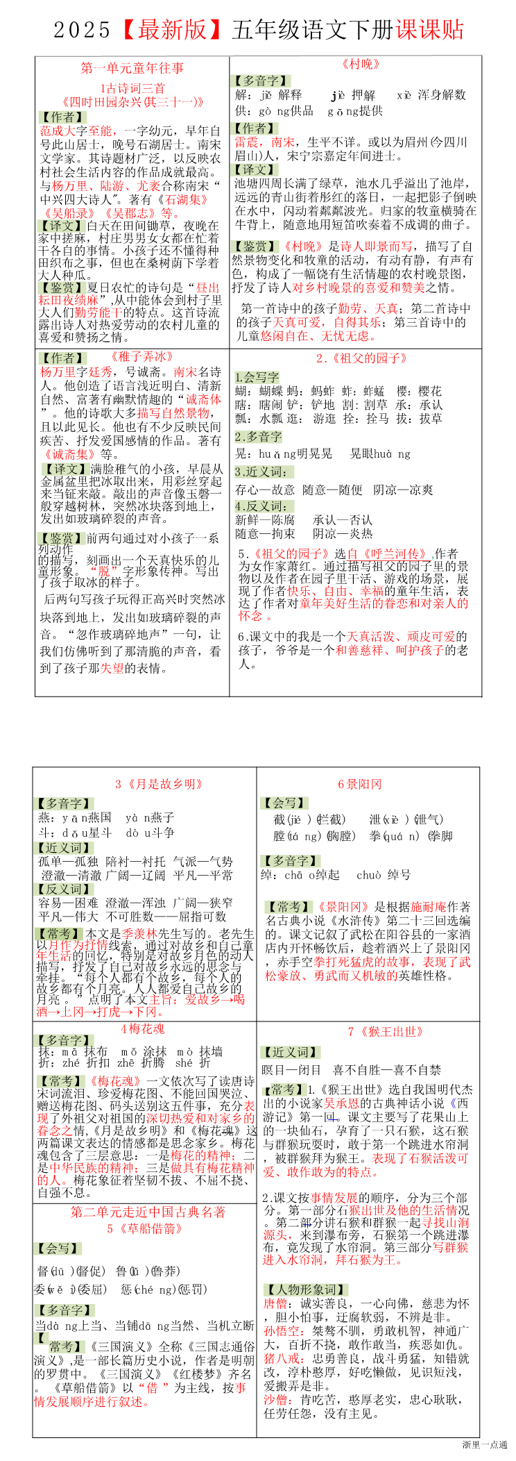 缩略图