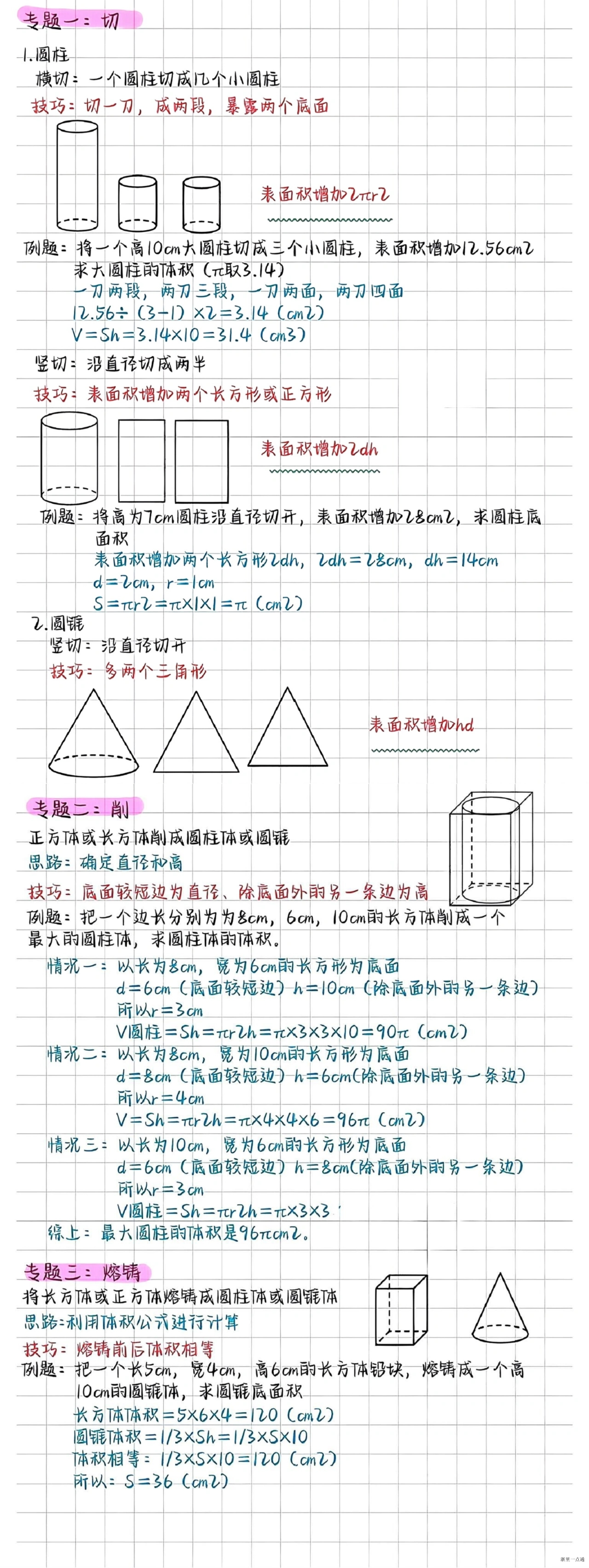缩略图