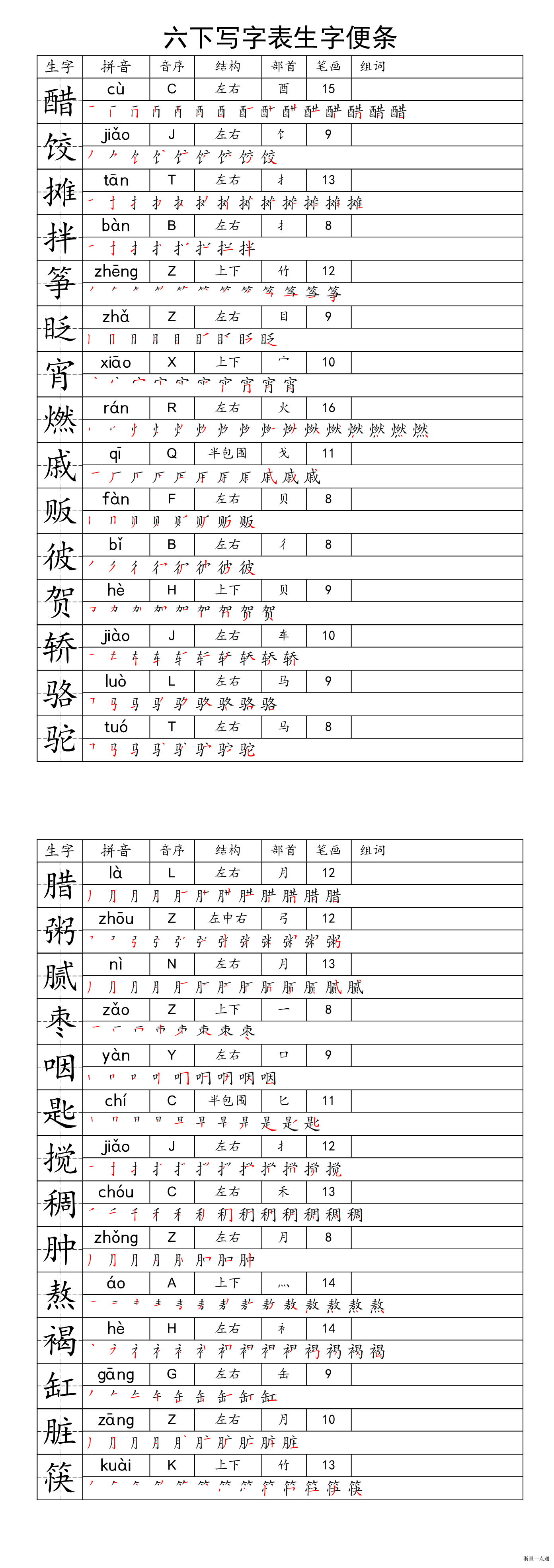 缩略图