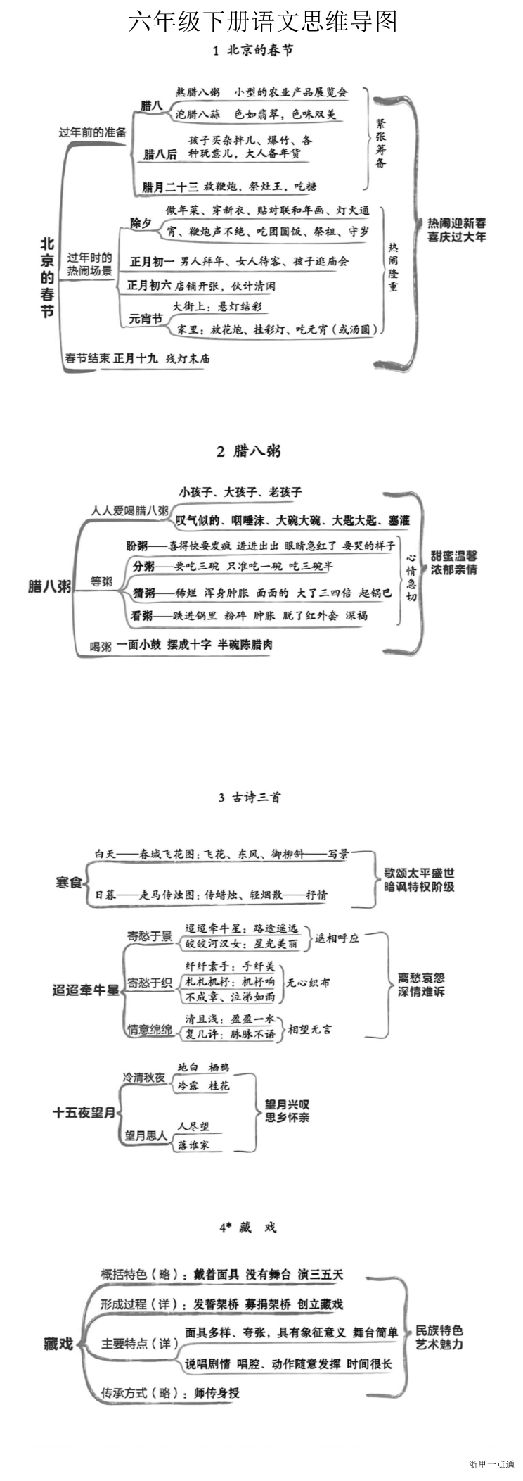 缩略图