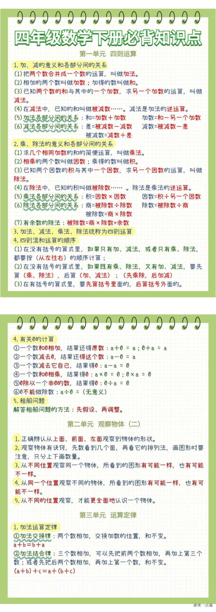 缩略图