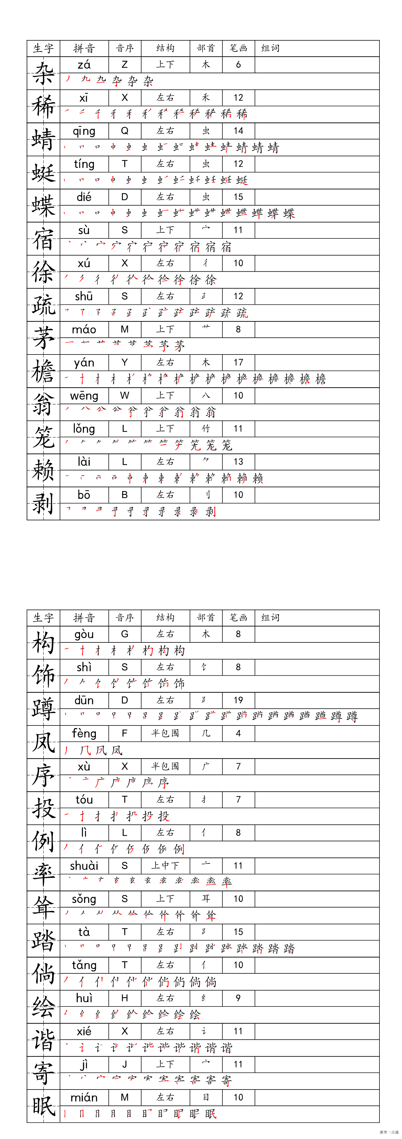 缩略图