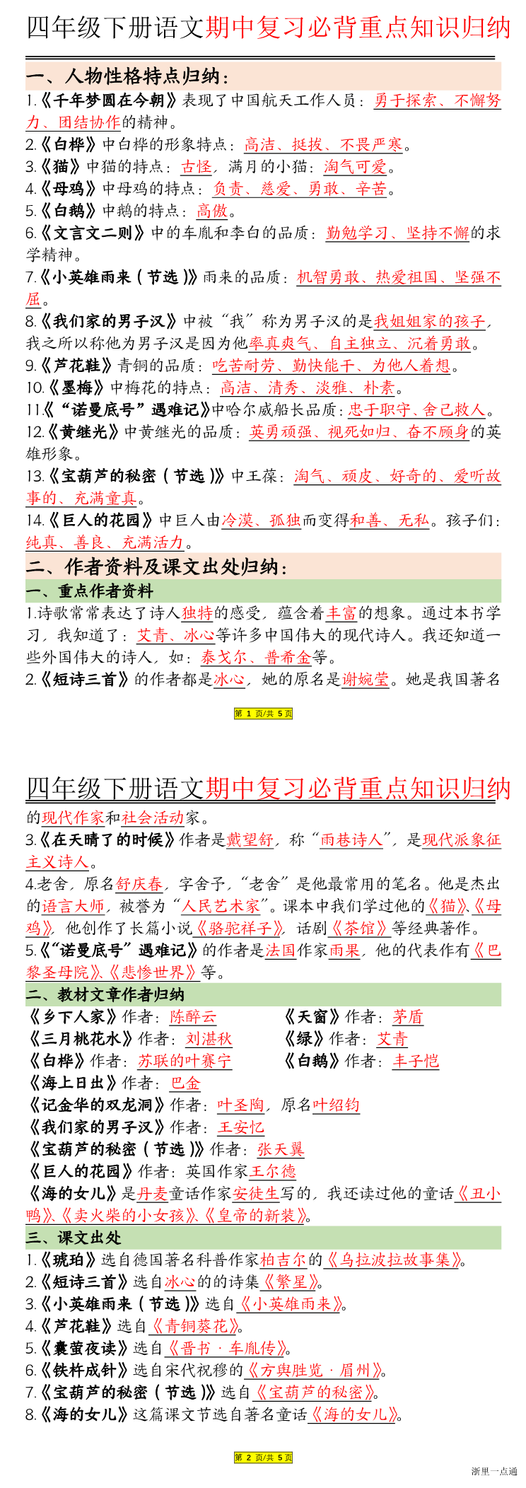 缩略图
