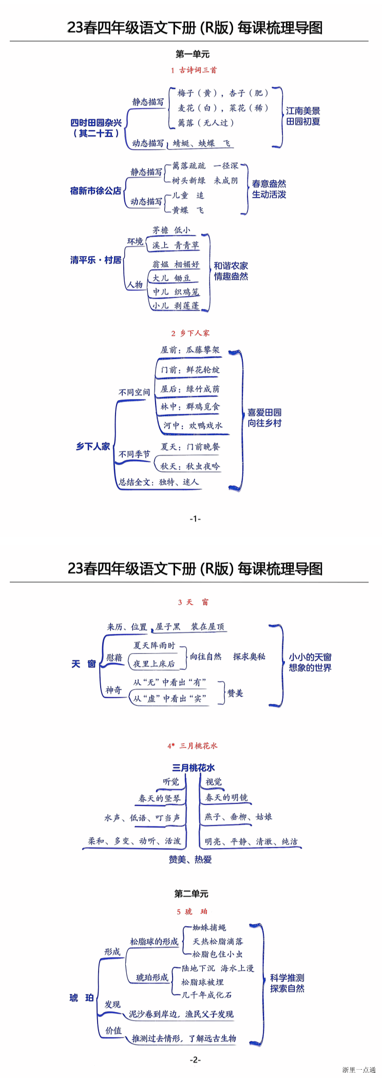 缩略图