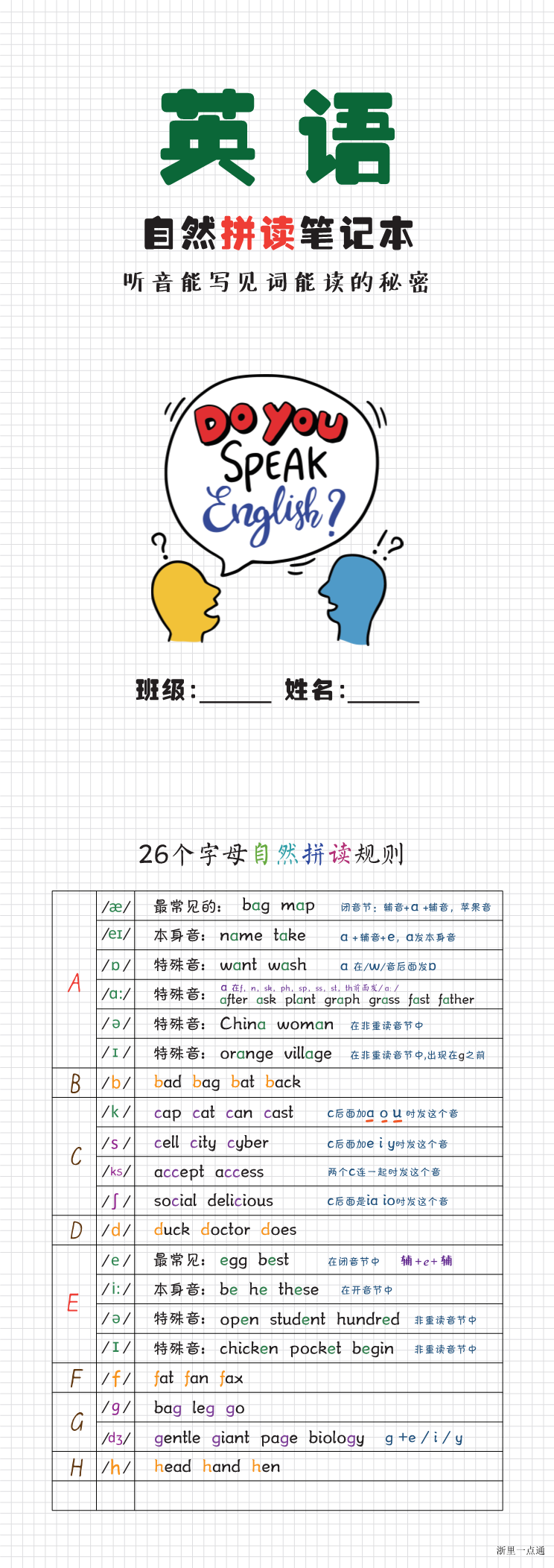 小学英语：自然拼读音标笔记缩略图