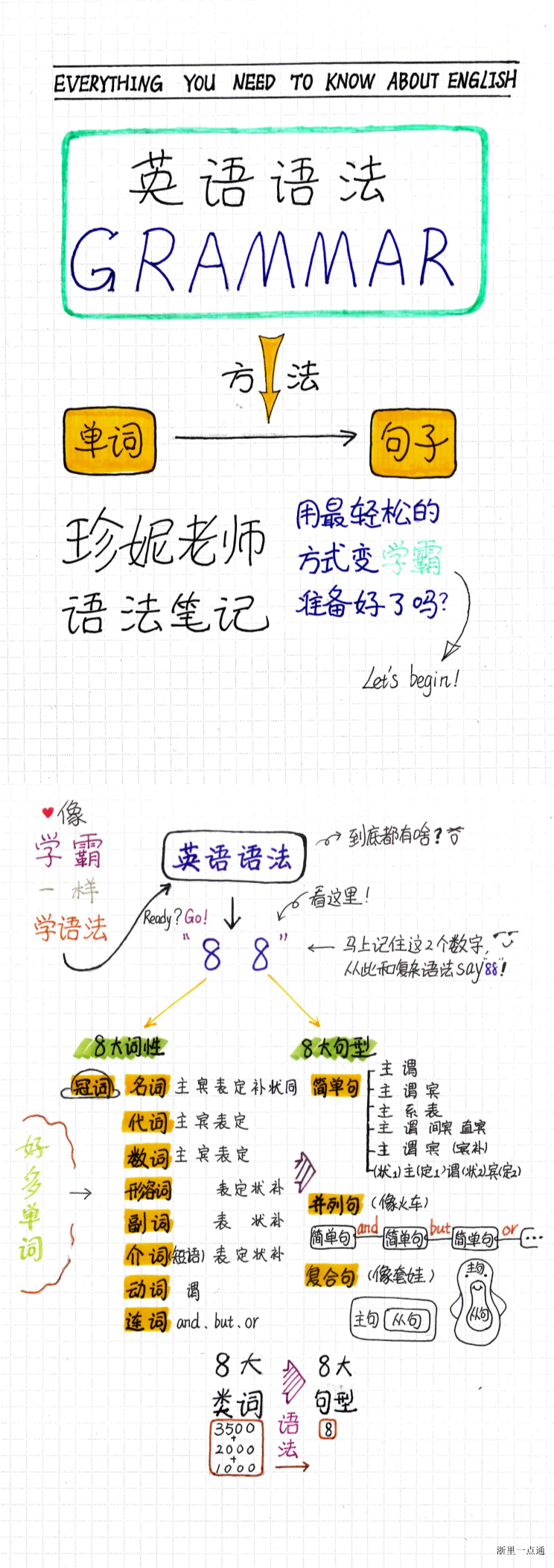 小学英语：趣味英语语法笔记缩略图