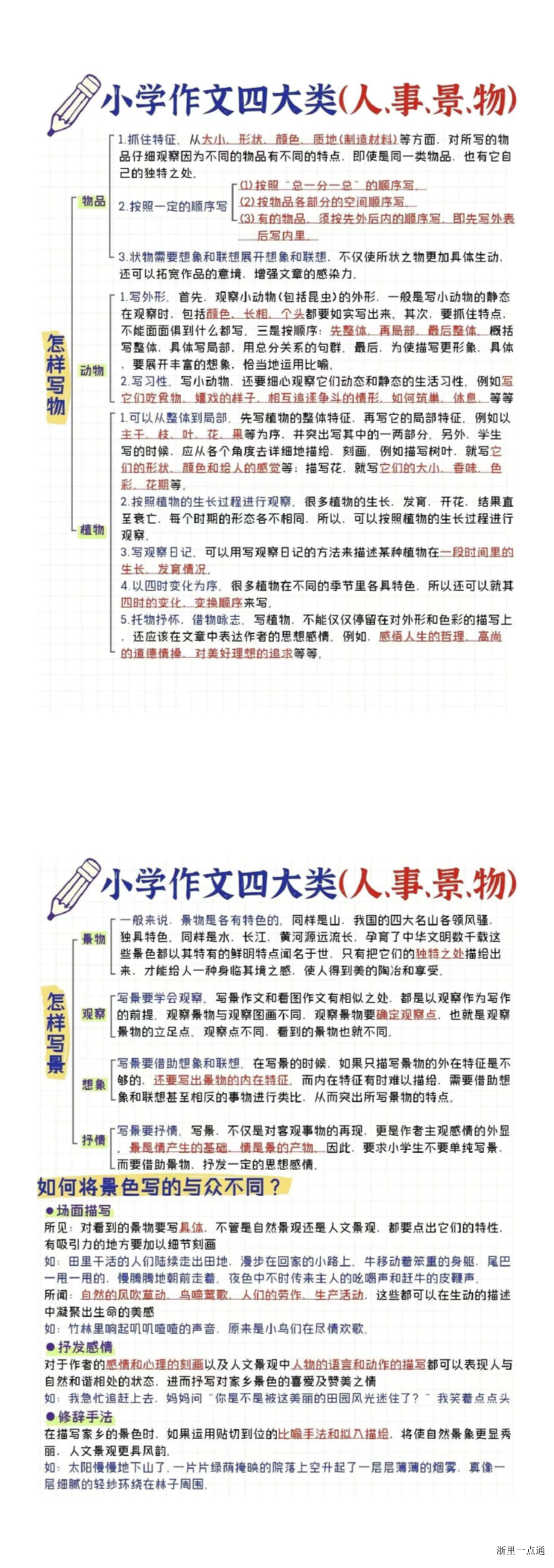 缩略图