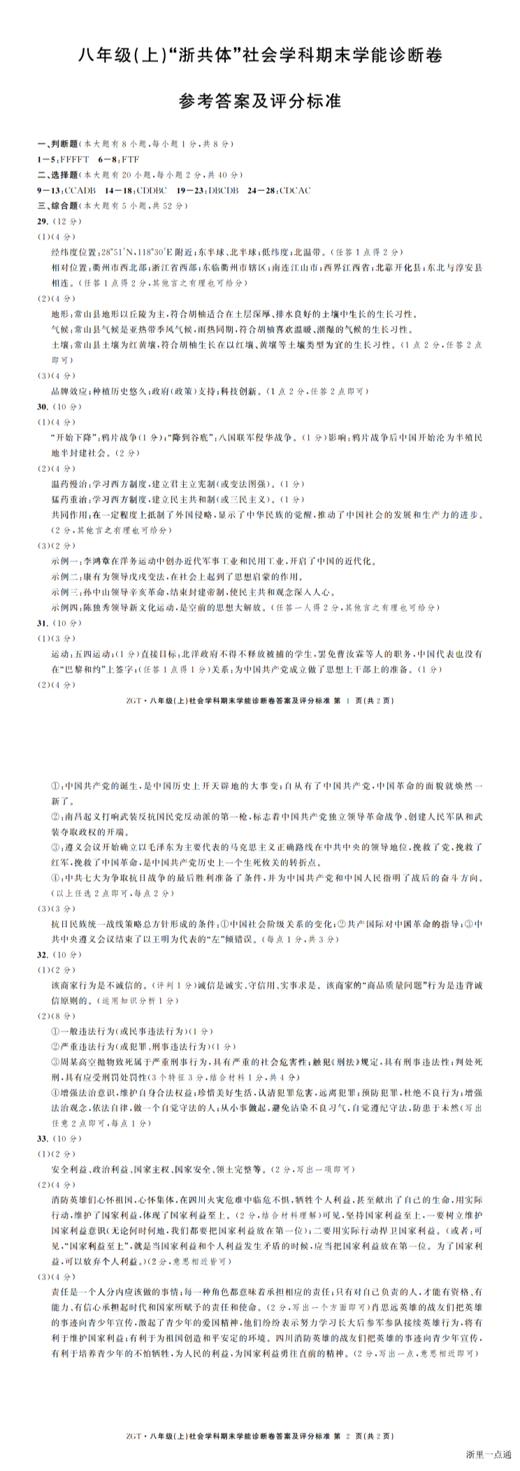 缩略图