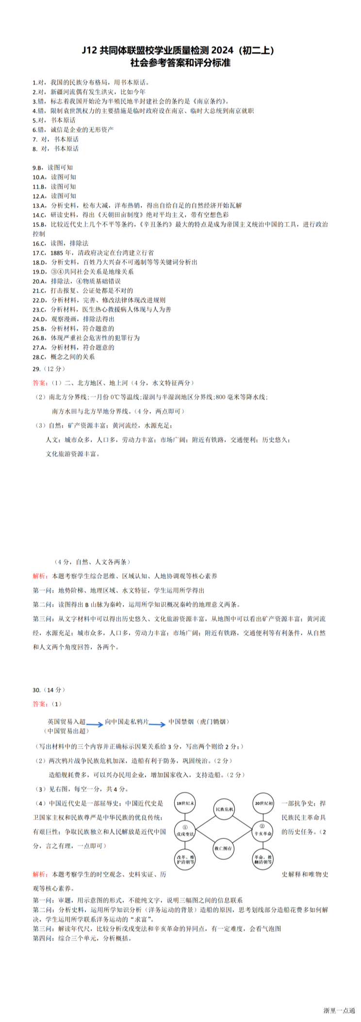缩略图