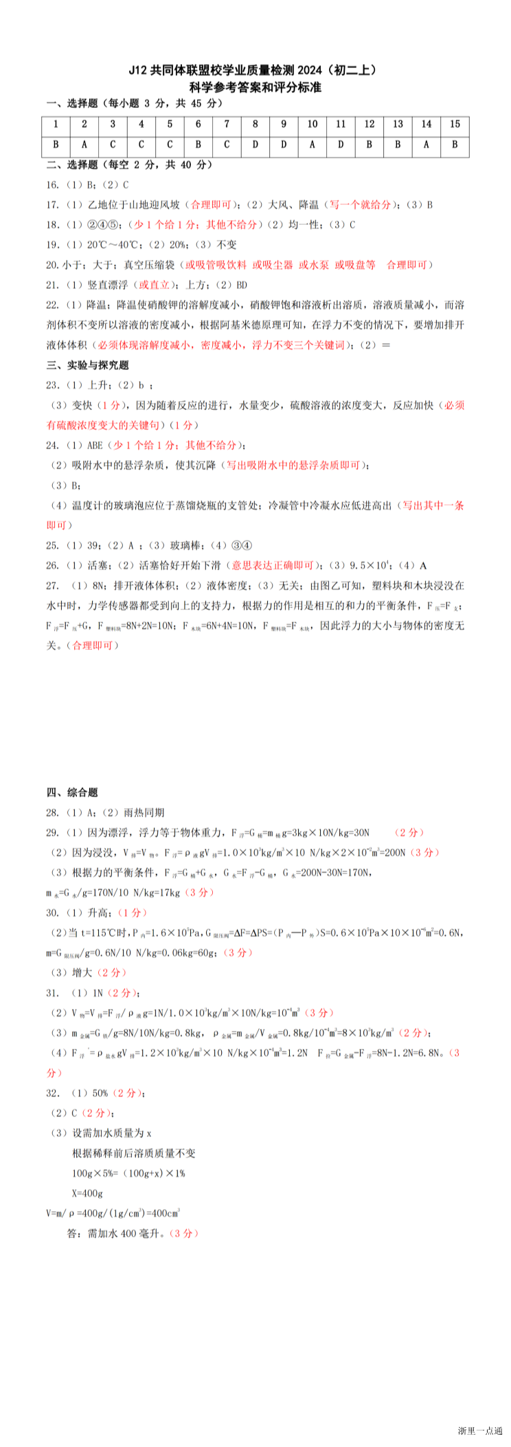 缩略图