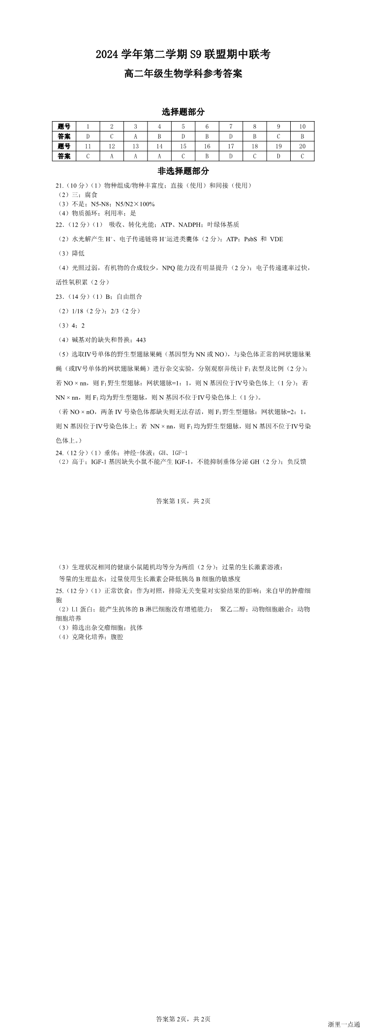 缩略图