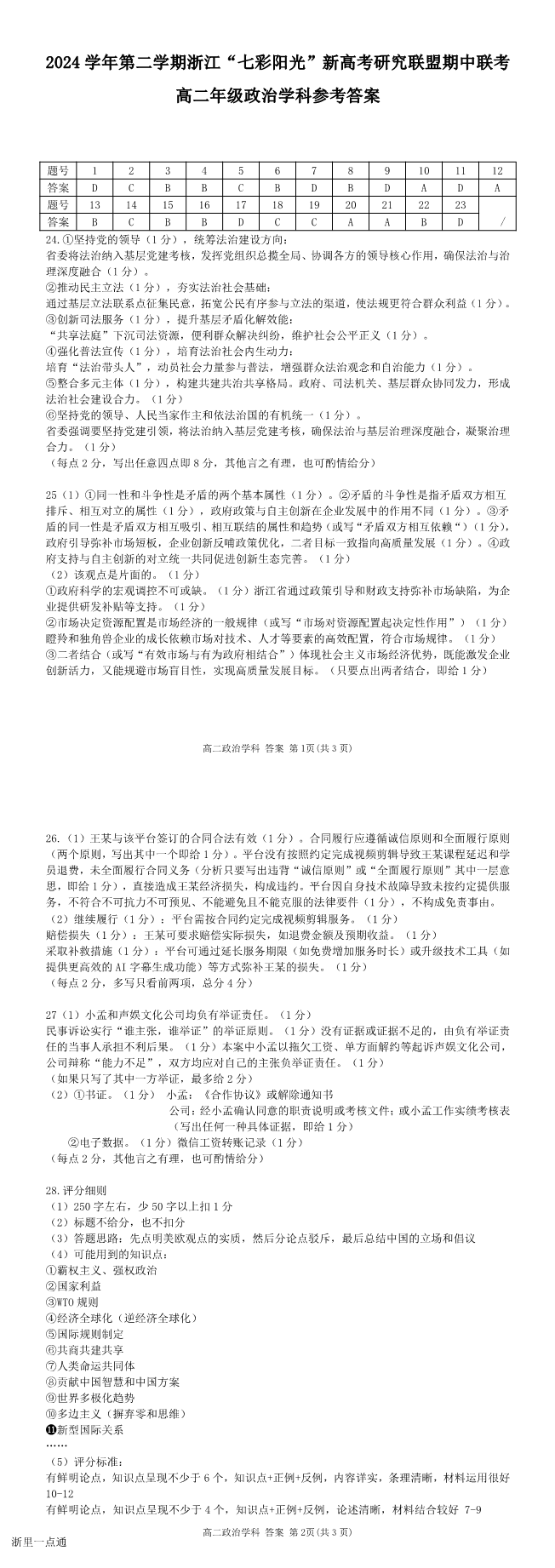 缩略图