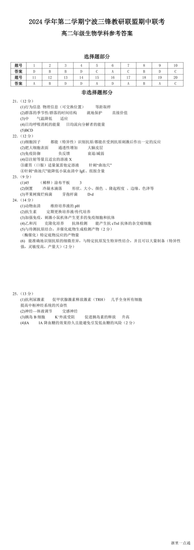 缩略图