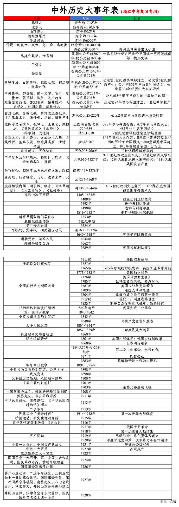 缩略图
