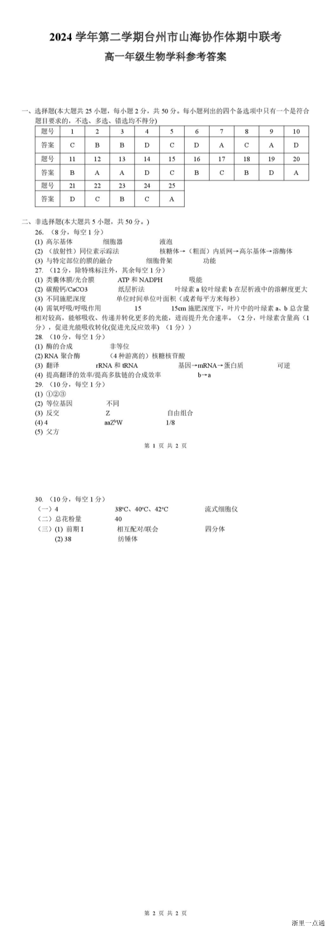 缩略图