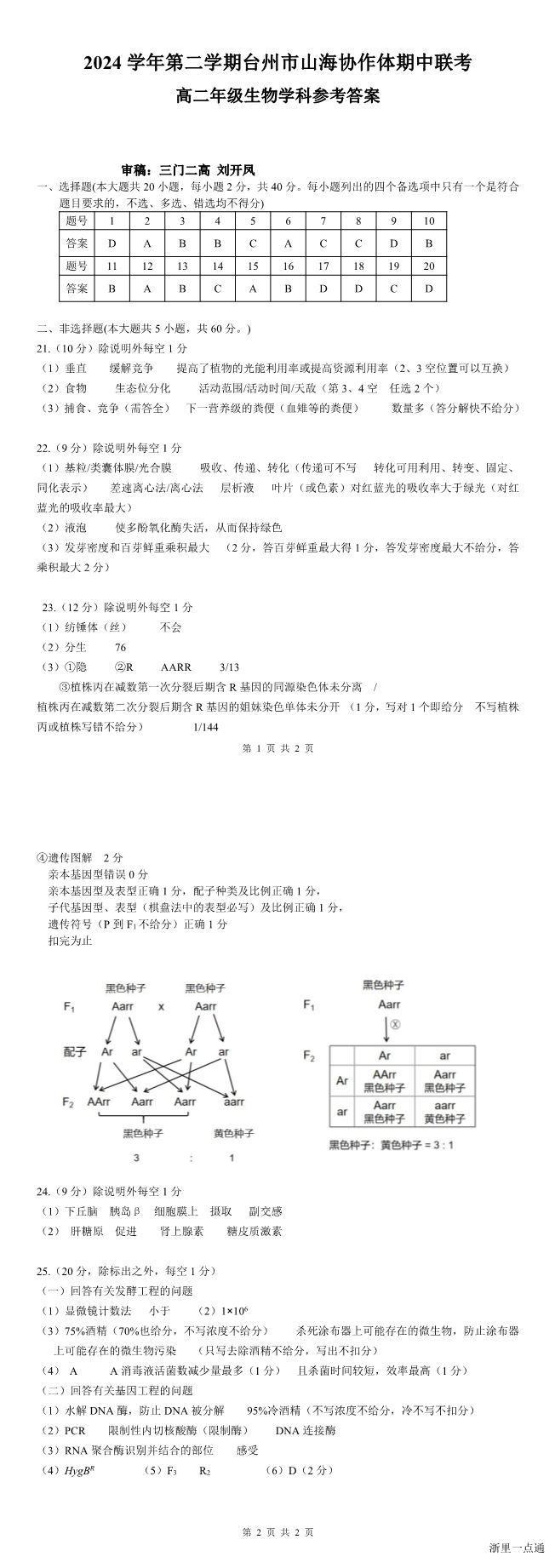 缩略图