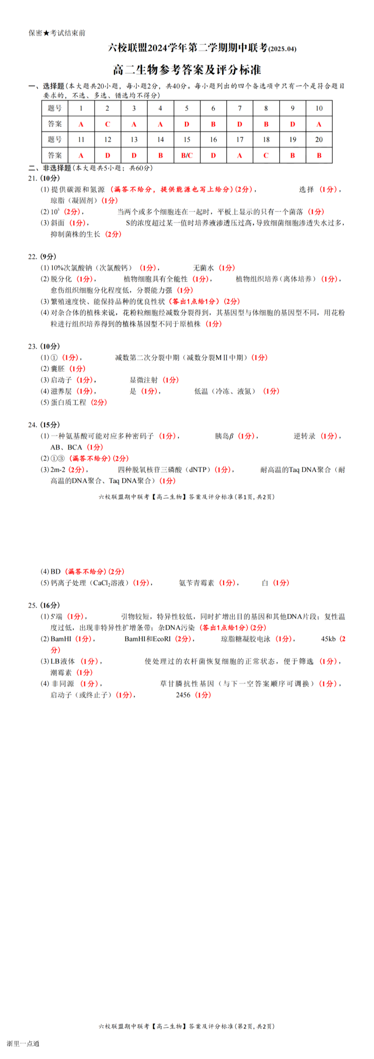缩略图