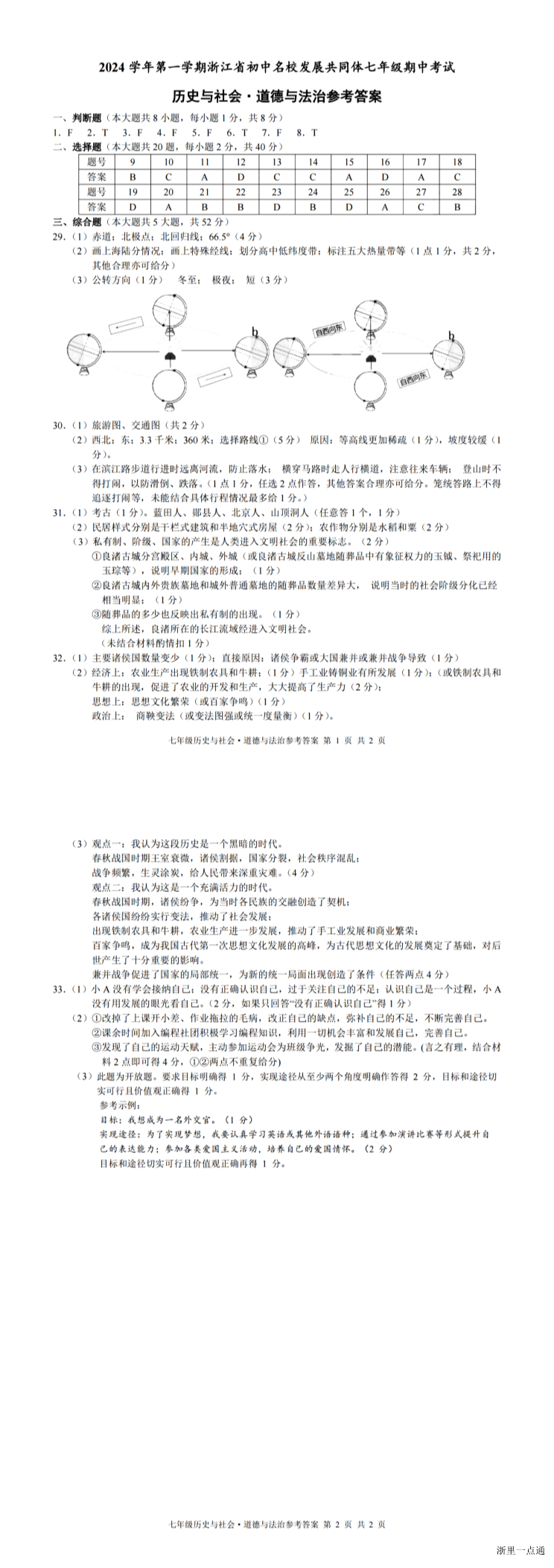 缩略图