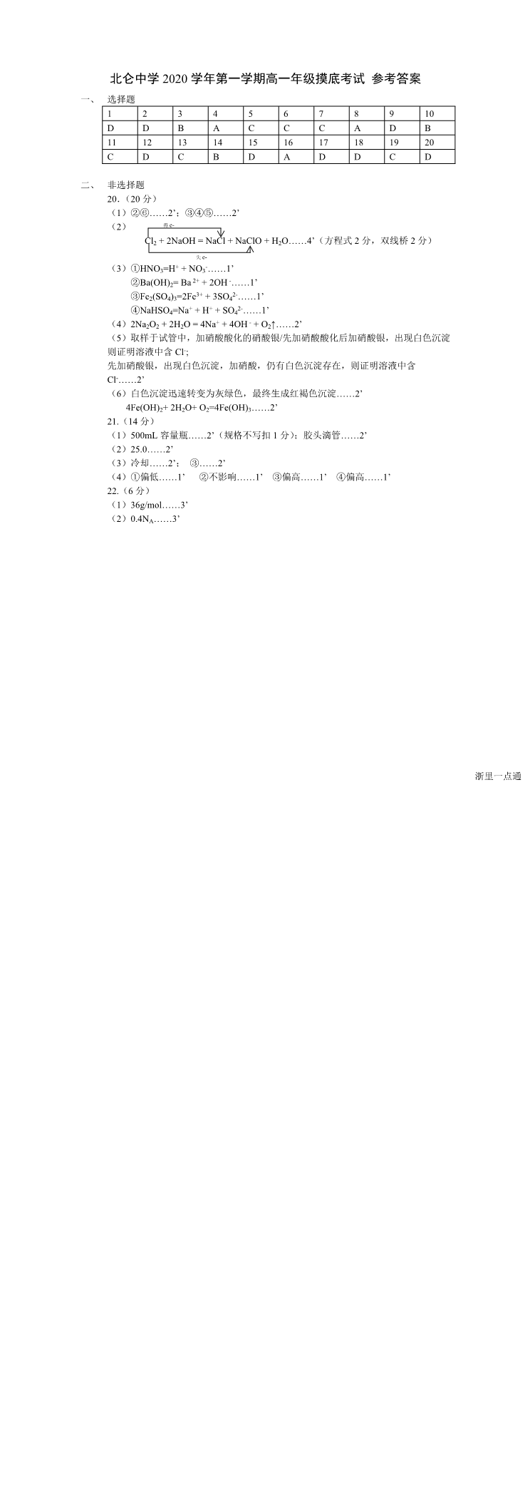 缩略图