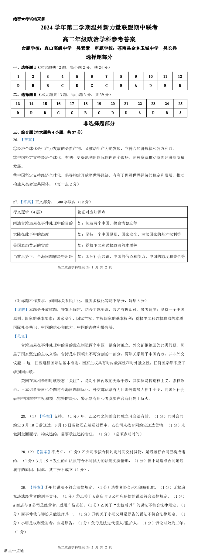 缩略图