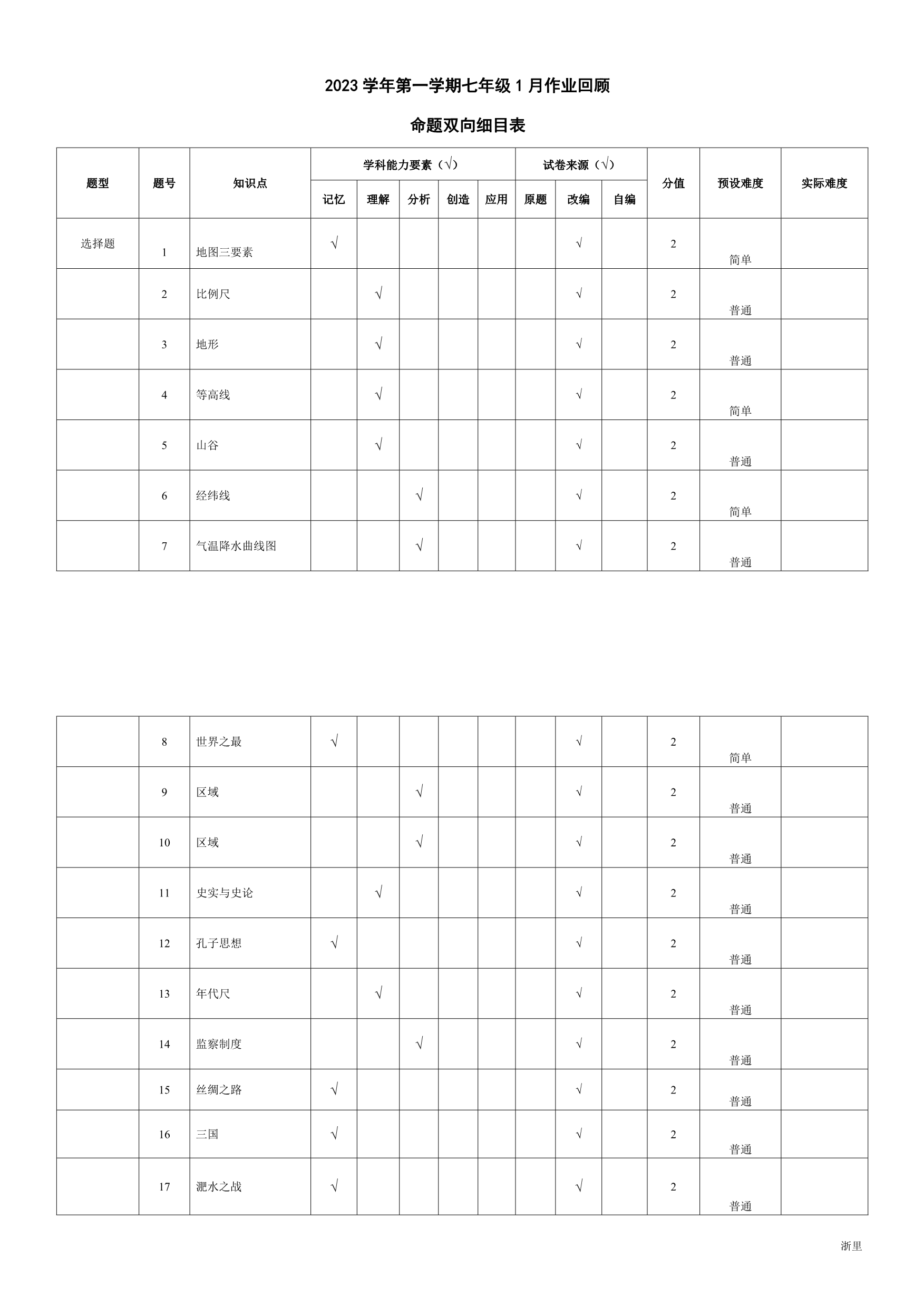 缩略图